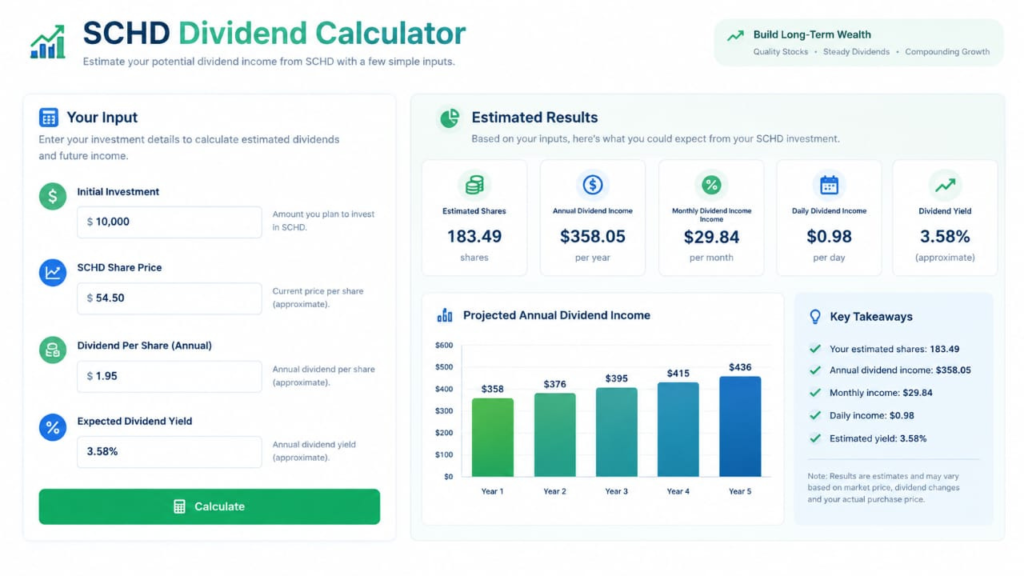 SCHD dividend calculator showing investment and estimated dividend income